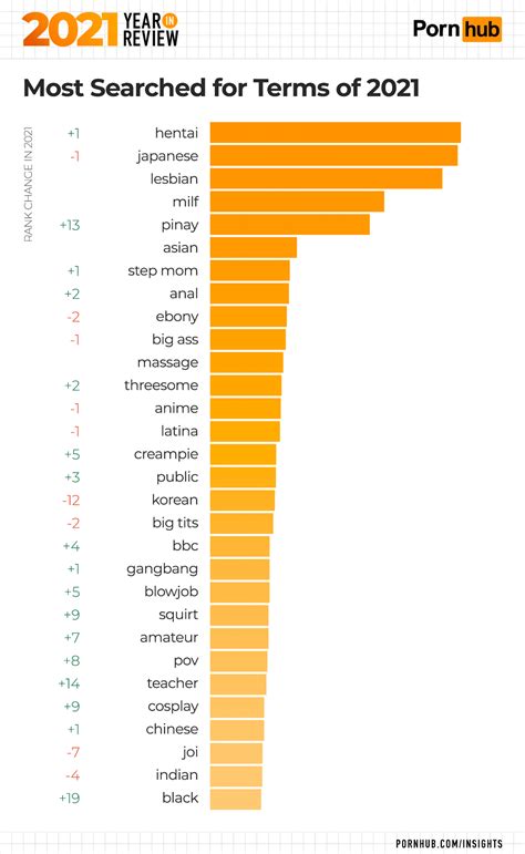 porrnhub categories|2023 Year in Review: PornHub’s Most Searched Categories